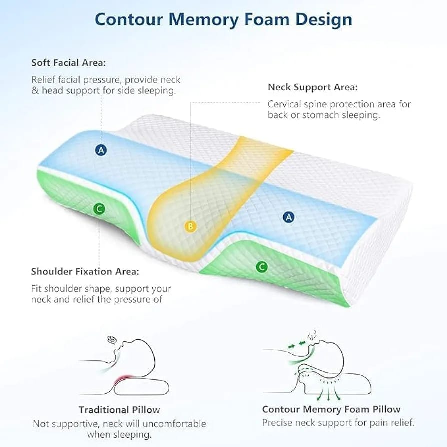 Memory Foam Pillow, Contour Cervical Orthopedic Memory Foam Pillows Supports Neck Pain and Shoulder Pain for Sleeping, Ergonomic Cervical Pillow Neck Support Pillow for Side Back